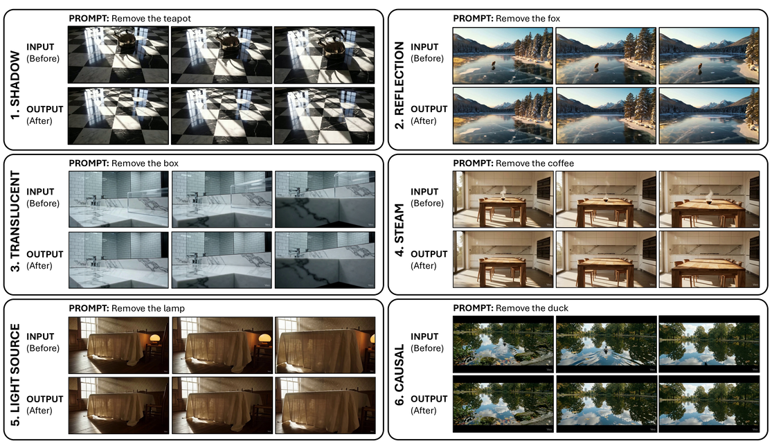 BeyondMasks benchmark examples showing causal and physical effects in video object removal